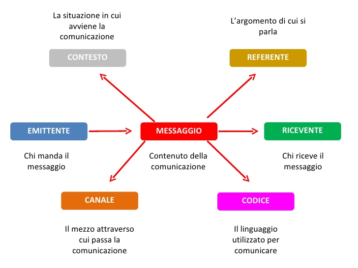 Da chat a coppia: come rendere ufficiale la relazione