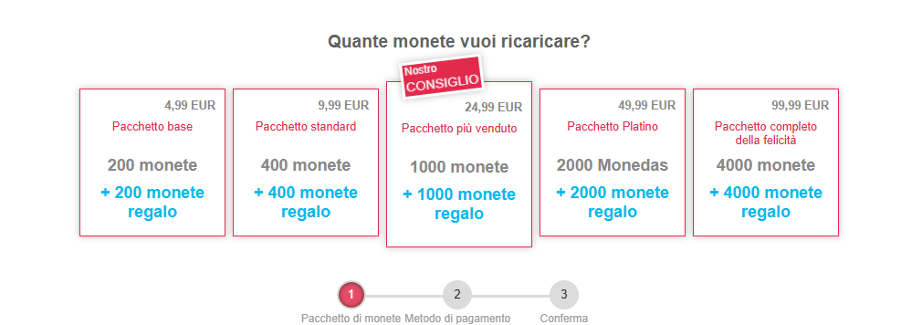 idates.com prezzo