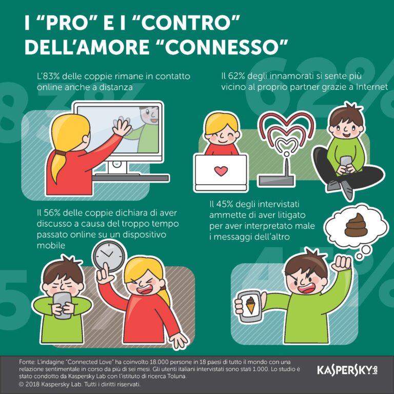 Innamorarsi online: i pro e i contro